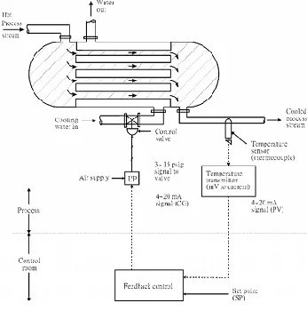 Fig. 5. Stability of system 