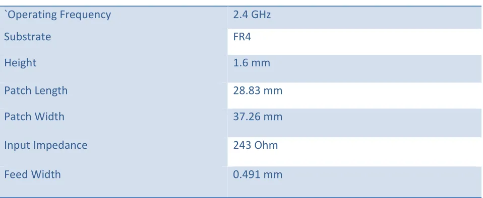 Table 2: Specifications for Wi-Fi 