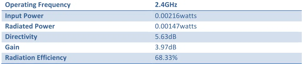 Table 3: Results for GPS 