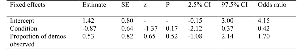 Table 5:  Factors affecting the probability that an individual used push or pivot in the test phase