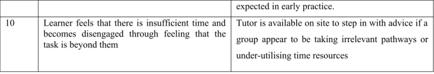 Figure 3 Participant Feedback Template and Data