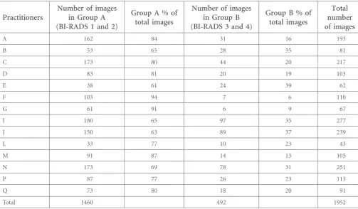 Table 1. Pearson’s x2 test with Breast Imaging Reporting and Data System (BI-RADS) groups and all practitioners