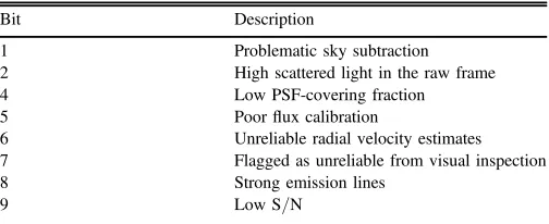 Table 3 for MaStar. See Section