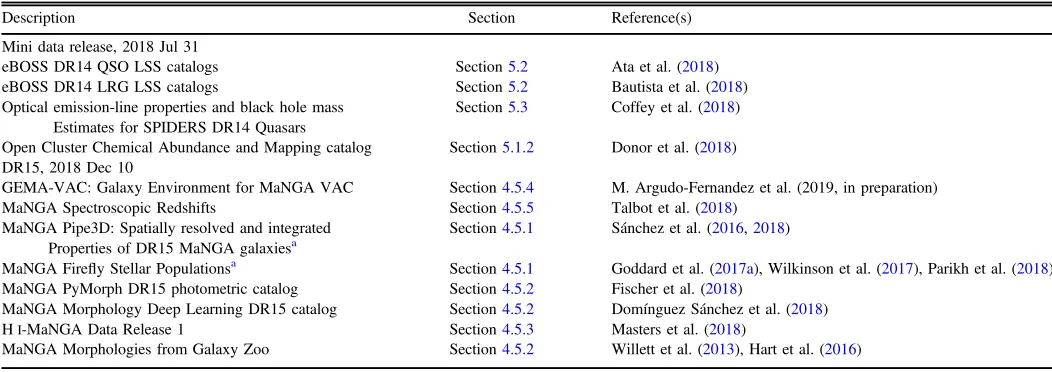 Table 2New or Updated Value Added Catalogs