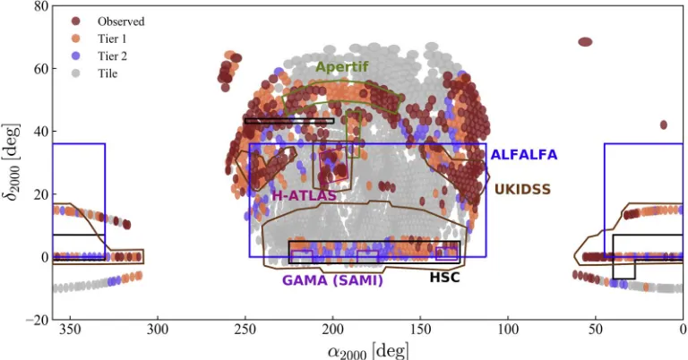 Figure 1. The sky distribution (Mollweide equatorial projection for decl.>-20) of MaNGA plates released in DR15 (purple)