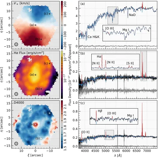Figure 4. Example data provided by the MaNGA data analysis pipelinelabeledonly modeland blue lines are identical except for regions with nebular emission