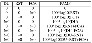 Table 1. Values of S1 for P2P experiments