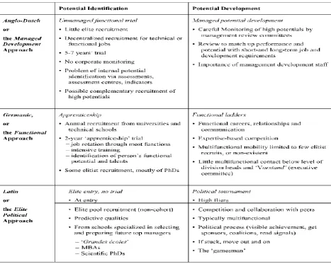 Table 4.2: Models for Leadership Identification 