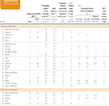 Table 2.4: Monitoring Human Development 