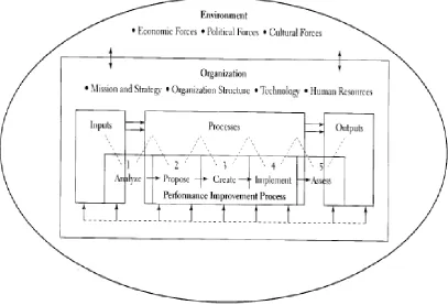 Figure 4.1: A Systems Model of Performance Improvement 