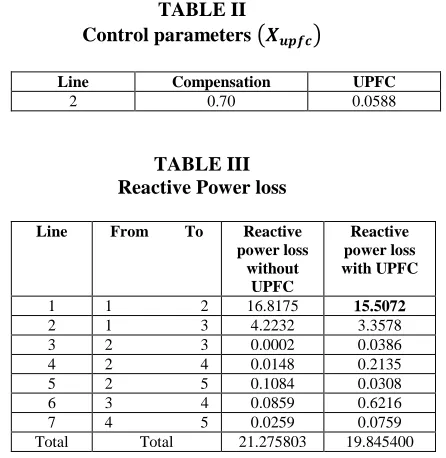 TABLE III Reactive Power loss 