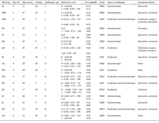 Table 1