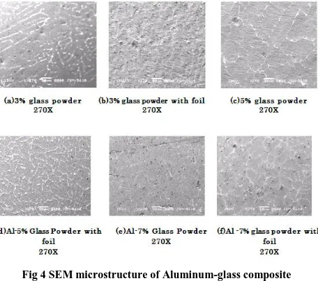 Fig 4 SEM microstructure of Aluminum-glass composite microstructures at 270X 