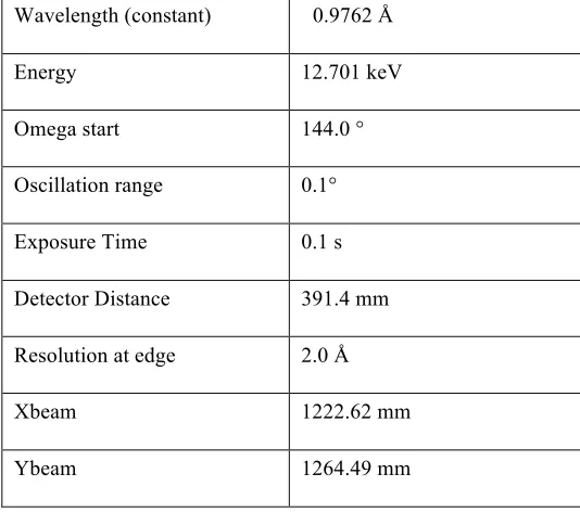 Table 1: Data collection parameters for a crystal of NP C-terminal domain in complex with dsRNA 