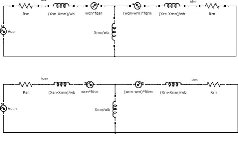 Figure 1: The d-q normalized equivalent circuit of an Induction Motor 