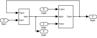 Figure 2: The 3-phase Induction Motor Matlab/Simulink Model 
