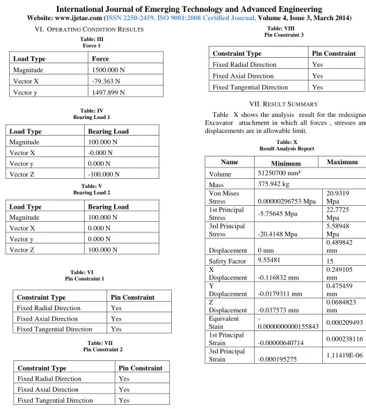 Table: III Force 1 