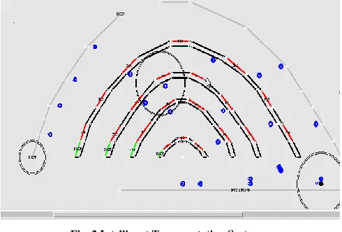 Fig. 3 Communication among nodes 