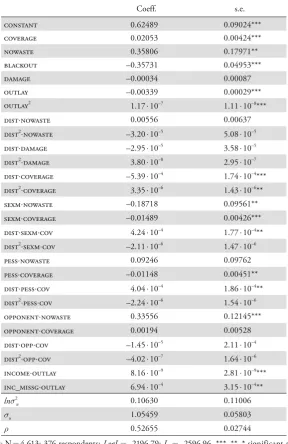 Table 3: Random Effects Prohibit Estimation Results. The Dependent Variable Is the Probability of Accepting the Alternative Type of Power.