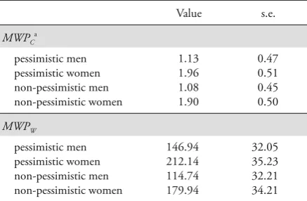 Table 4. Marginal Willingness to Pay for Increased Coverage (MWPC) and for Solving the Waste Disposal Problem (MWPW), Evaluated at Median Distance (36 km)  in USD per Year