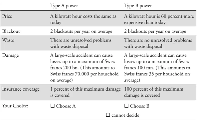 Table A1: Example of a Choice Scenario