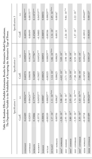 Table A2: Random Effects Prohibit Estimation Results for Alternative Model Specifications