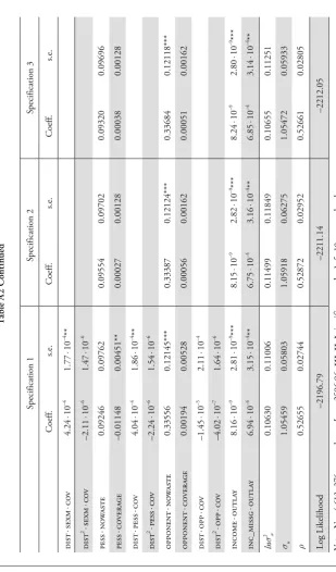 Table A2 Continued