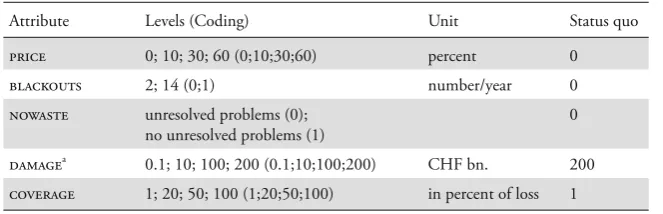 Table 1: Levels of Attributes