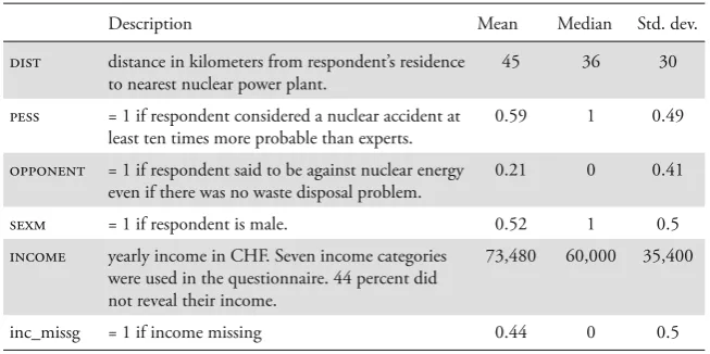 Table 2: Sample Description of Explanatory Variables