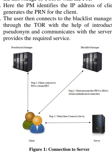 Figure 1: Connection to Server 