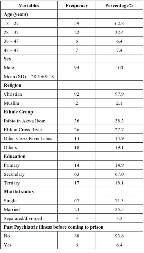 Table 1.  Demographic characteristics of the subjects 