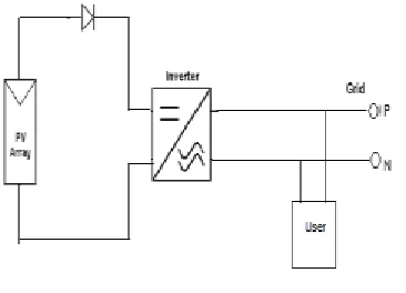 Figure 1. Grid Connected PV system 