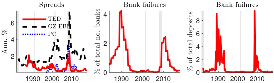 Figure 5: Illiquidity premium and bank failure
