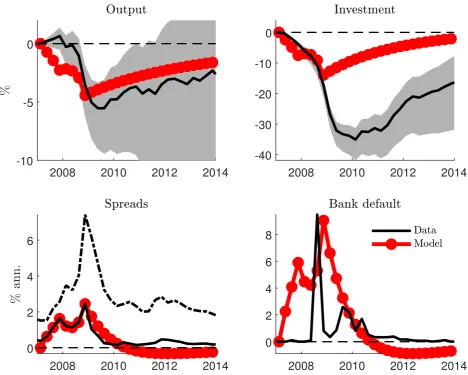 Figure 8: Illiquidity shocks during the 2007-08 crisis