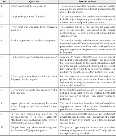 Table 1. Ten questions on user involvement and project success 