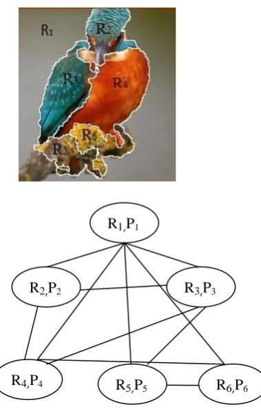 Fig. 4. Regions in the Image 