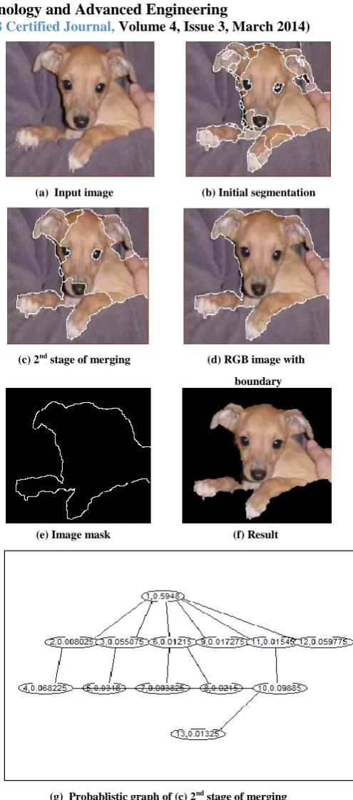 Fig. Color image segmentation results arranged in three rows 