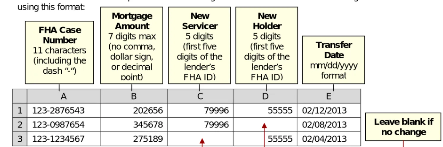 Figure 3: Bulk Servicer/Holder Transfer page 