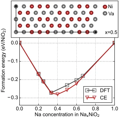 FIG. 5. Ground states found for a cluster expansion Hamiltonian