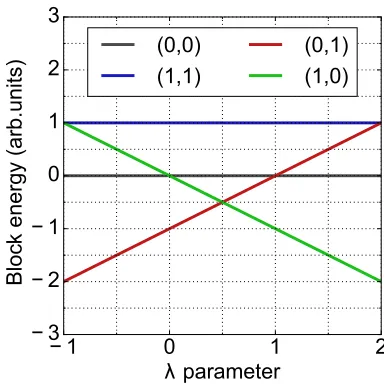 FIG. 2. 1D schematic illustrating (a) the energy of a global