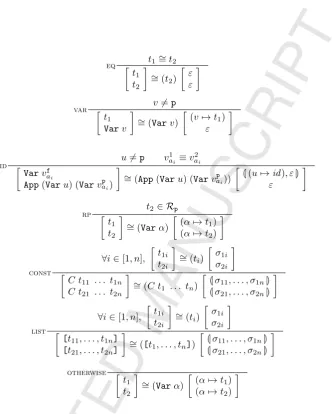 Figure 5: Inference rules to calculate the anti-uniﬁer t for the terms t1 and t2.