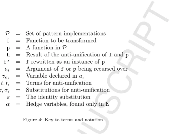 Figure 4: Key to terms and notation.