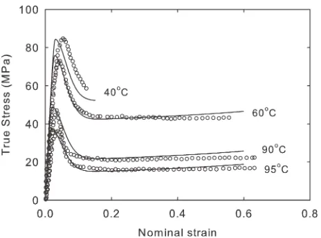 FIGURE 8 Complete constitutive model simulation of the meltstretchingprocessfollowedbyadwelltime,quenching,unloading, reheating, acclimatizing, and restretching