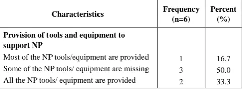 Table 17.  Description of management support in the implementation of the Nursing Process by unit in-charges 