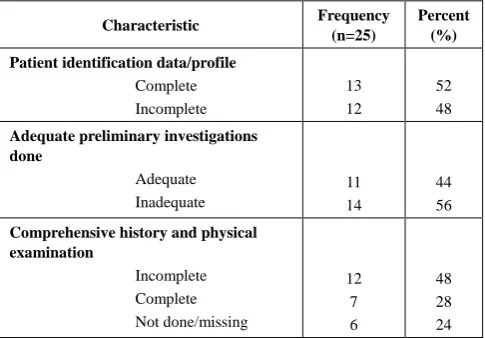 Table 19.  Completeness and adequacy of data and information on NP 