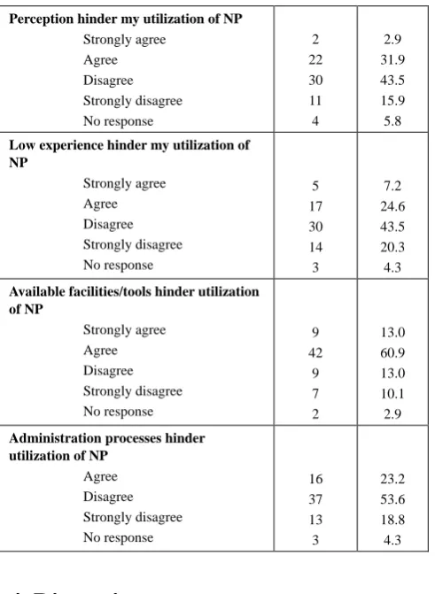 Table 23.  Evaluation of nursing interventions indicating whether the goal has been met or not and proper documentation 