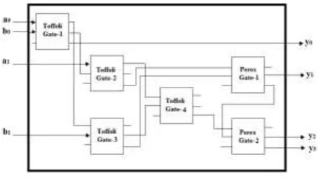 Figure 2: The Vedic Multiplication Method for Two 2-Bit Binary Numbers 