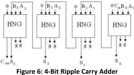Figure 4: Modified 2x2 Bit UTM. 