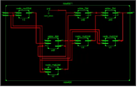 Table 1: Design Summary of 4x4 Bit UTM 