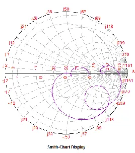 Figure 13: 2x2 MIMO Antenna Return Loss v/s Frequency 